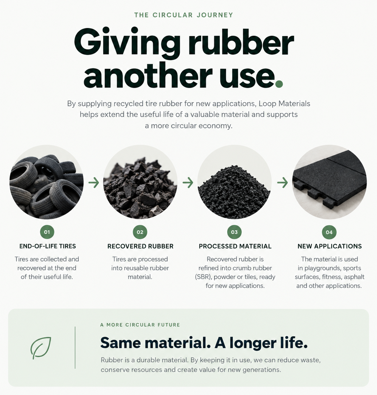 Illustration of collected tires at the end of their useful life.